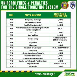paranaque mrcs|TRAFFIC FINES AND VIOLATIONS .